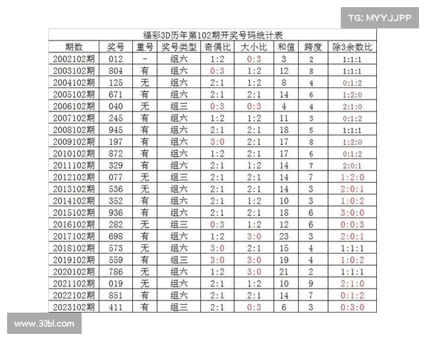 3D彩票网:探索数字时代彩票创新与技术发展趋势分析 3D彩票网:探索数字时代彩票创新与技术发展趋势分析